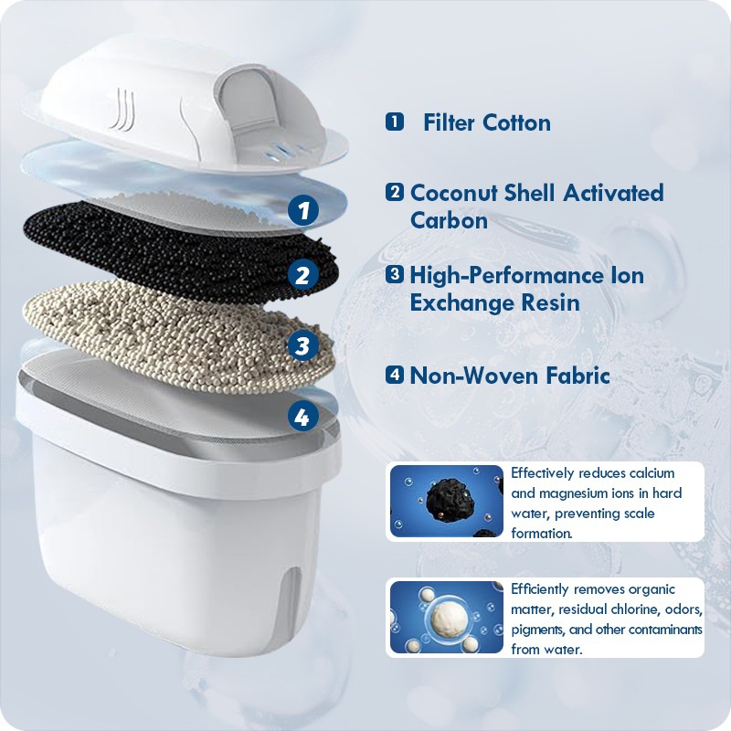 Water Filter Compatible with Brita Mavea