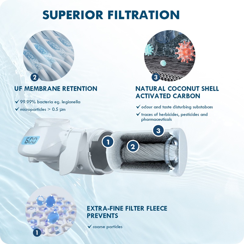 Brita On Tap Filter V-MF System Replacement