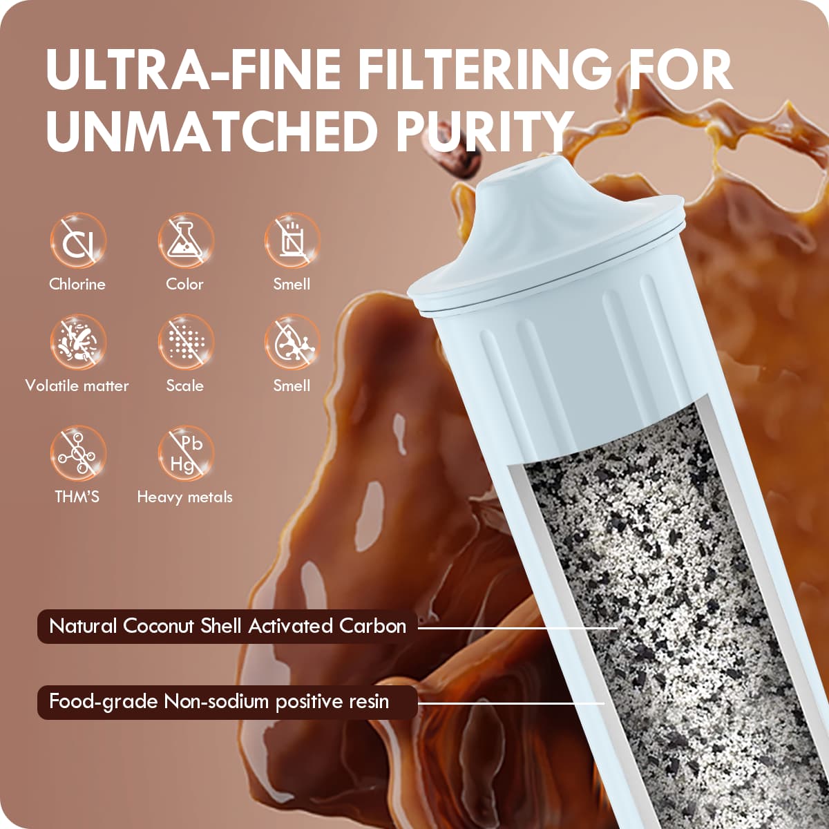 Replacement Espresso Machine Water Filter 