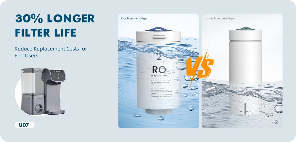 OEM Countertop Water Purifier